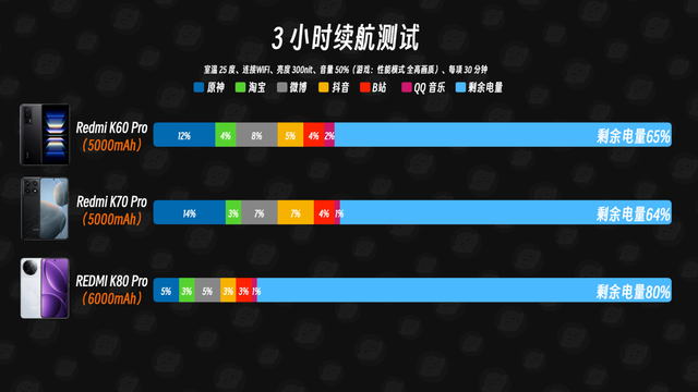 红米K系列Pro版三代同堂，K80 Pro用户似乎可以养老了？