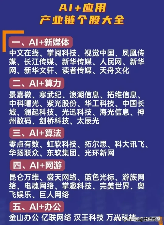 值得珍藏：算力三大主线+交换机+半导体+AI+存储芯片+机器人等