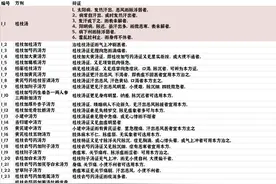 伤寒名家胡希恕总结的110行经方辩证提要，你知道多少？建议收藏图片