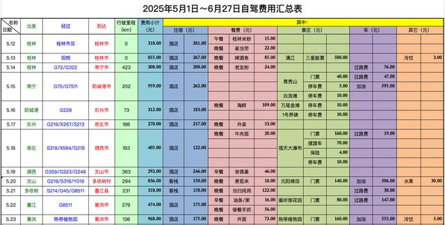 我们在2025年58天1.3万公里的自驾经历·概况（01）