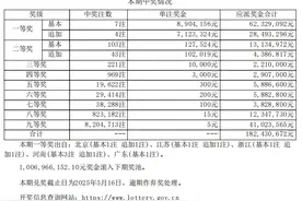 吉林省体彩|【大乐透】超级大乐透第25028期开出7注一等奖图片