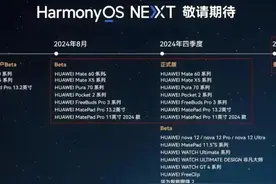 这些老机型都能升级鸿蒙5.0，快看看有没有你的！图片