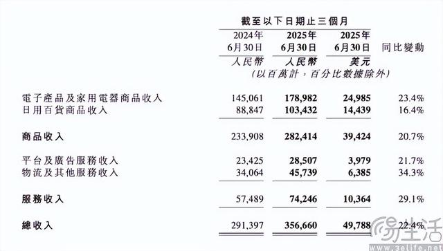 这场投入巨大的“外卖大战”，可能就要鸣金收兵了