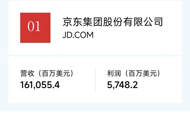 民营企业20强：京东集团阿里巴巴恒力华为比亚迪腾讯吉利领衔