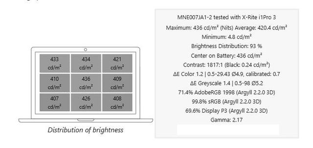 鸮点均衡：ThinkPad T14s AI 2024 锐龙版评测