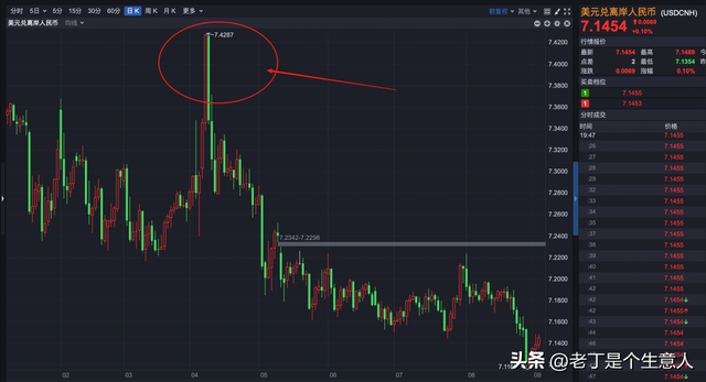 如何看待正在升值的人民币