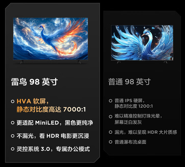 超大屏进入MiniLED时代！三款98、100英寸电视大战，最低5599元