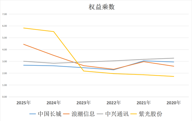液冷服务器：中国长城、中兴通讯、浪潮信息、紫光股份，谁是老大