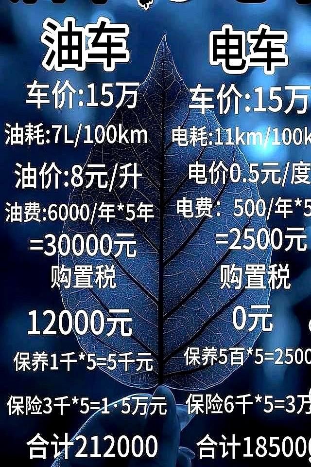 大家做好准备：不出5年！燃油车或将变得“很难用”，原因很真实