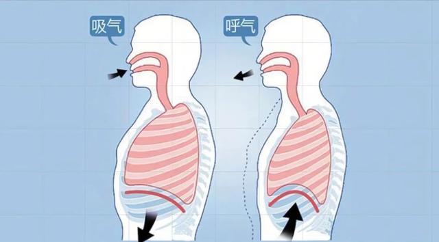 5个强肺呼吸法，建议烟民常做，越做肺越净，坚持一个也很棒
