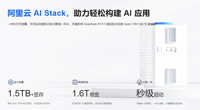 阿里神秘AI芯片曝光：多项参数超越英伟达A800