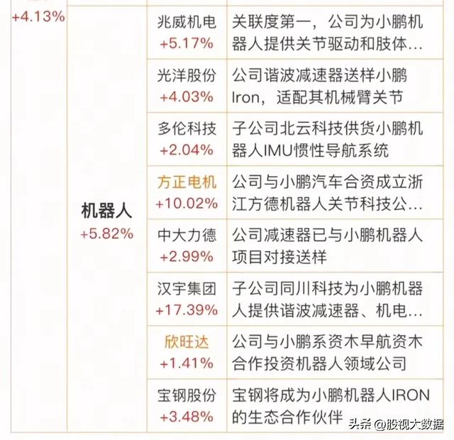 2025中国机器人产业发展大会即将召开,机器人产业链全龙头梳理!