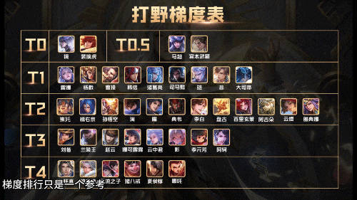 一枪秒C！S41打野梯度全面解析！新版本“逐风马超”已成怪物！