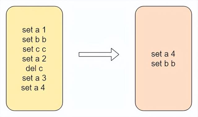 大厂架构师偷偷传给我的服务架构性能优化大全