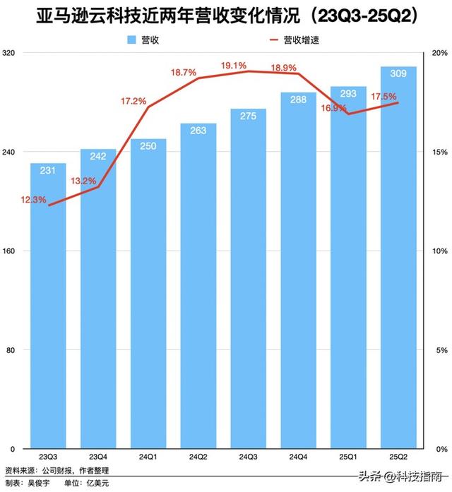 中国模型逆袭全球第四第五！亚马逊上架背后，藏着千亿算力生意