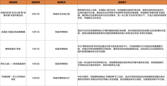 这个国庆来济宁！文化场馆不打烊，多彩活动等您来