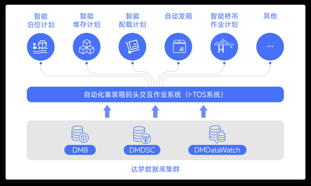 中国自动化码头的逆袭：让西方先跑20年，现如今从学生变老师！