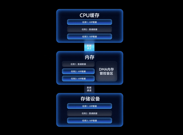 OriginOS 6 ：蓝河流畅引擎 8 核芯片跑出 9 核性能，还有这些惊喜