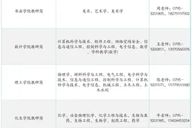 江西最新招聘！又一波岗位来了图片