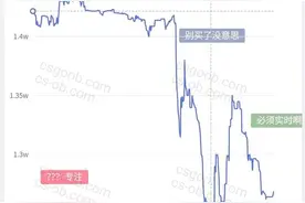 今日cs饰品市场分析图片