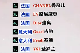 世界十大奢侈品牌，收藏起来看看，你知道几个？图片