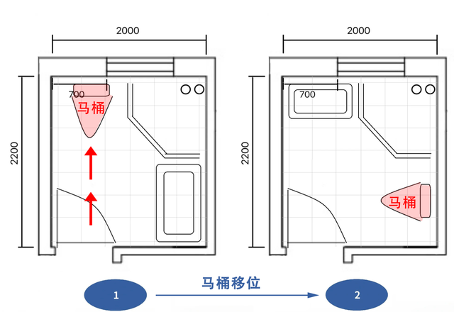 在国内绝大多数家庭装修中，马桶移位已成为“刚需”中的“痛点