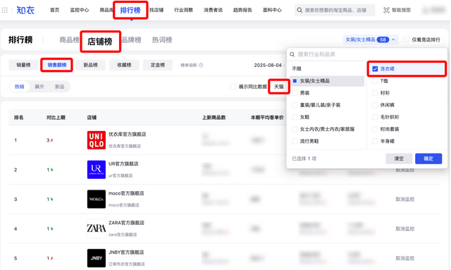 双十一备货不踩坑！三步扒透行业与竞品，一张表锁定爆款