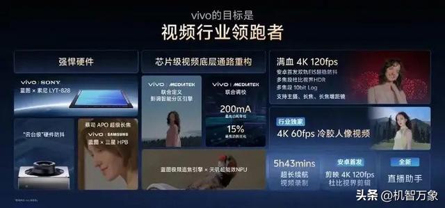 vivo X300系列八大升级公布其五，央媒晒Pro版样张官方互动是亮点