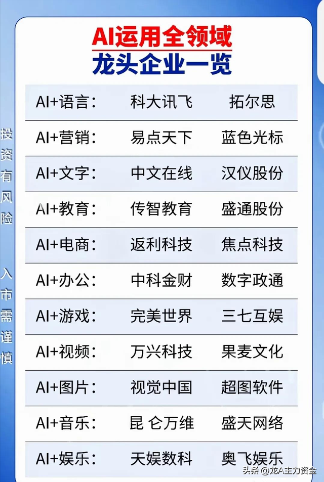 有色金属+十大科技领域+AI龙头+数据要素+算力+军工+智能驾驶等