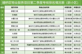 最新！宿州各小区物业排名来了图片