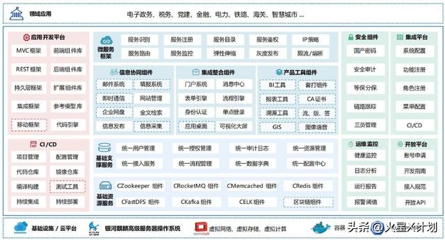 让全球震惊的，不是微软这场“蓝屏故障”，而是中国去美化的成功