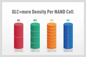 NAND闪存翻盘利器：QLC SSD？图片