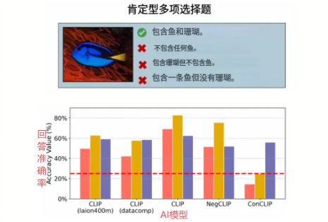 为什么AI画不出“没有猴子的房间”？