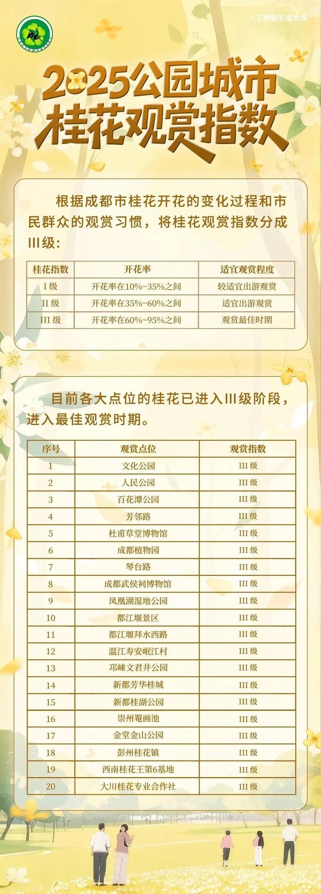 金牛的秋天，你闻到了吗？