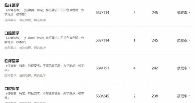 爆冷！医学院校录取分数线全线崩溃