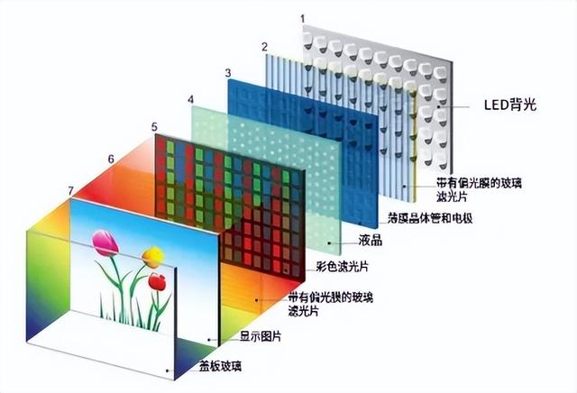老式“大头”电视机的原理，它是如何成像的？