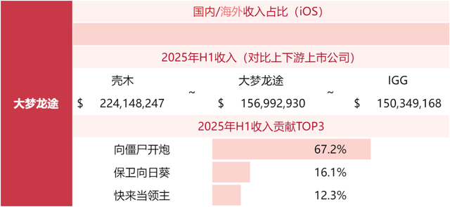 游戏公司收入榜TOP80，超50家非上市公司！
