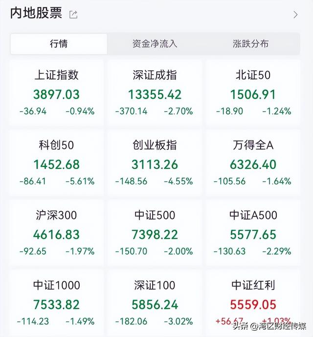 突发！交通运输部：将对美船舶收取船舶特别港务费，A股调整，沪指失守3900点