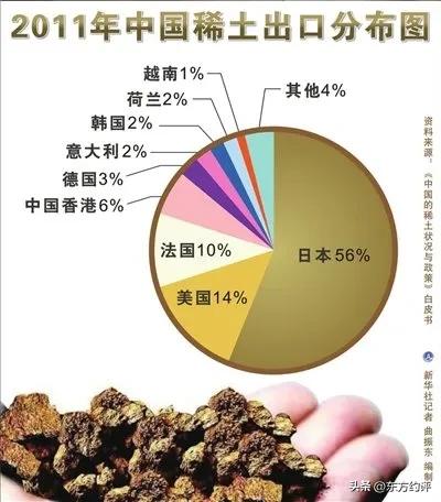 别以为我们得天独厚，中国稀土玩忽不得！