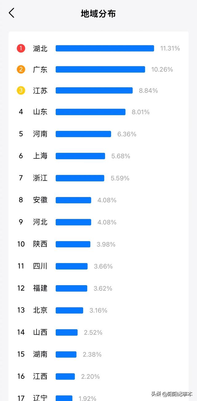 头条的受众到底是谁？我的数据告诉你
