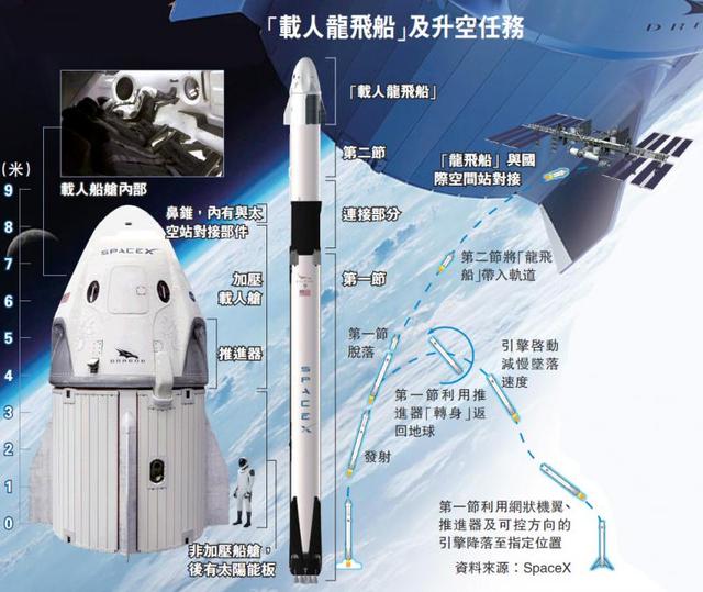 全球都在看中国将如何救援航天员! 俄罗斯和美国9个月, 中国多久？