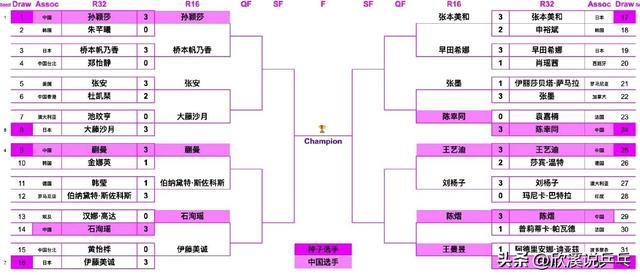 16强出炉，央视直播比赛，孙颖莎张本智和王楚钦领衔出战，附赛程