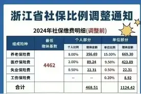 2024年社保又涨了，还要补缴？图片