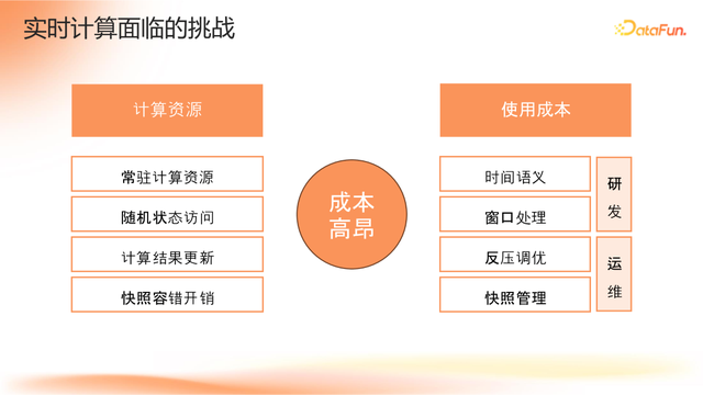 Apache Flink 2.0：实战数据湖与 AI 实时化