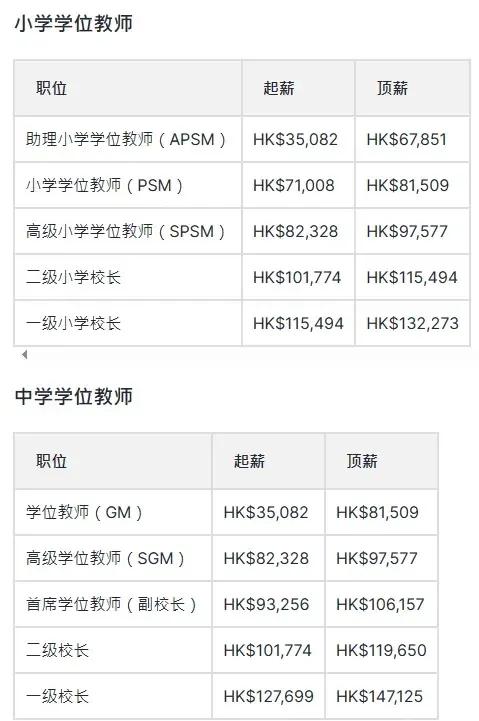 港大、港中文直接发编制?是毕业包分配还是纯属画饼?