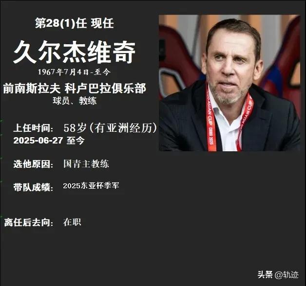 最全中国男足历届主教练图鉴