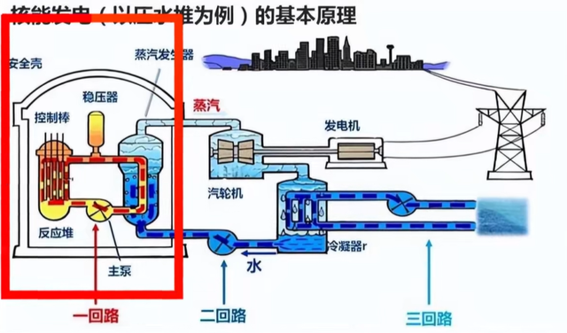 能源革命来了!甘肃烧起 “核火”,美国50年没搞定的技术被中国拿下