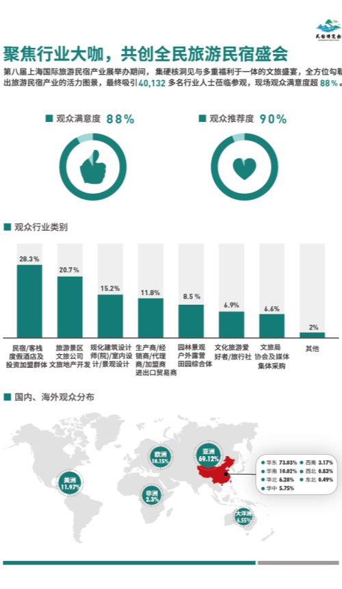 2026 BBR上海旅游民宿展『销售启动』限时锁定黄金展位，抢定商机