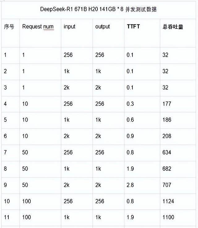 141GB H20芯片“满血”实测