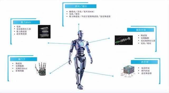 从90亿到1500亿！人形机器人市场爆涨背后，处理器芯片是核心关键